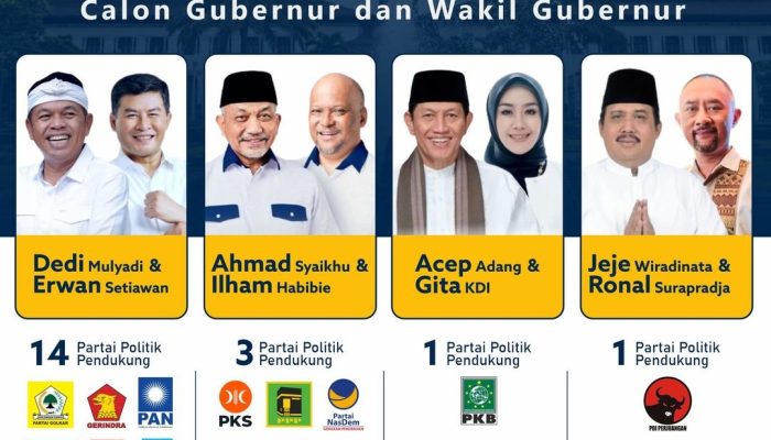 Tanggapan Masyarakat Terkait Pemilihan Gubernur dan Wakil Gubernur Jawa Barat 2024
