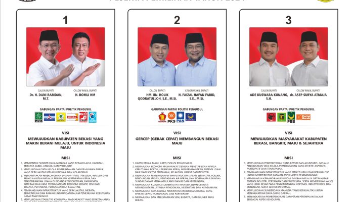 Visi dan Misi Pasangan Calon Bupati dan Wakil Bupati Kabupaten Bekasi 2024