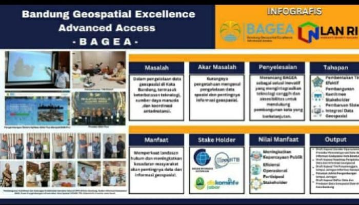 Sebuah Inovasi Baru Bernama BAGEA Prakarsa dari Kabid Tata Ruang Diciptabintar Kota Bandung