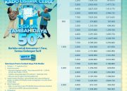 Sambut Hari Pelanggan Nasional dengan Program Spesial “KALCER” dari PLN ULP Kepulauan Kangean