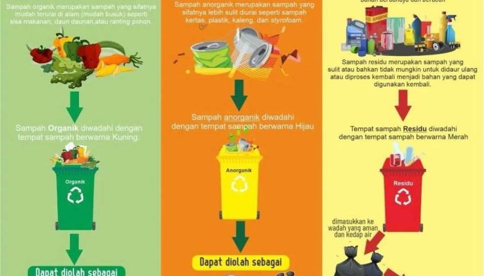 Perumda Tirtawening Sampaikan Pesan Moral untuk Pelestarian Lingkungan melalui Kampanye Pemilahan Sampah Sejak Dini