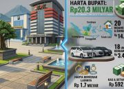 16 Orang Digelandang KPK di Tulungagung, Harta Bupati Gatut Sunu Tembus Rp20 Miliar