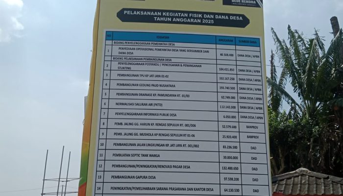 Sekdes Labansari Bungkam! Rp270 Juta Dana Ketahanan Pangan APBN 2025 Diduga Raib, Kolam Ikan Milik Kades & Warga